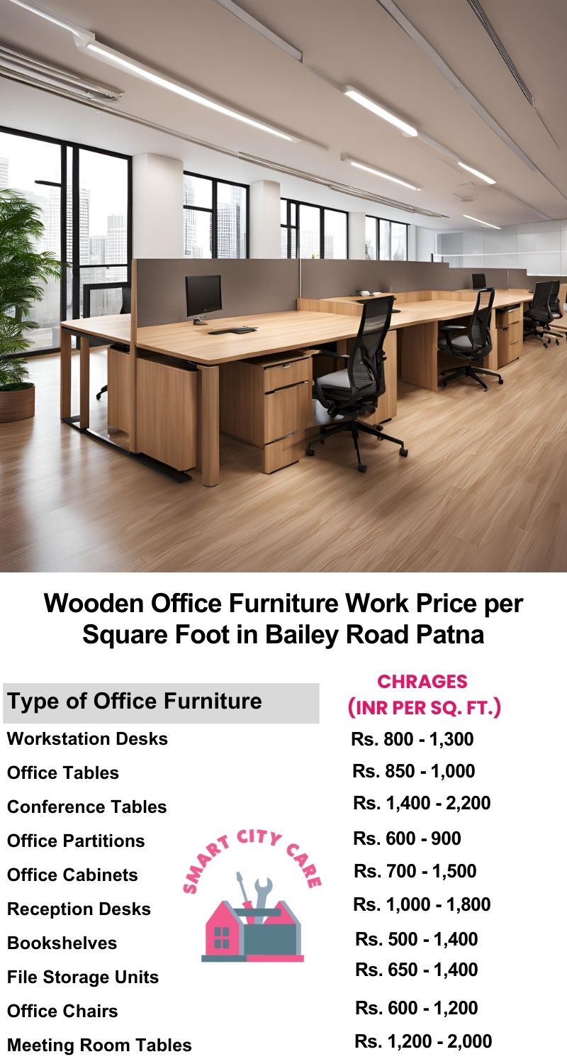 Wooden Office Furniture Work cost per Square Foot in Bailey Road,Patna