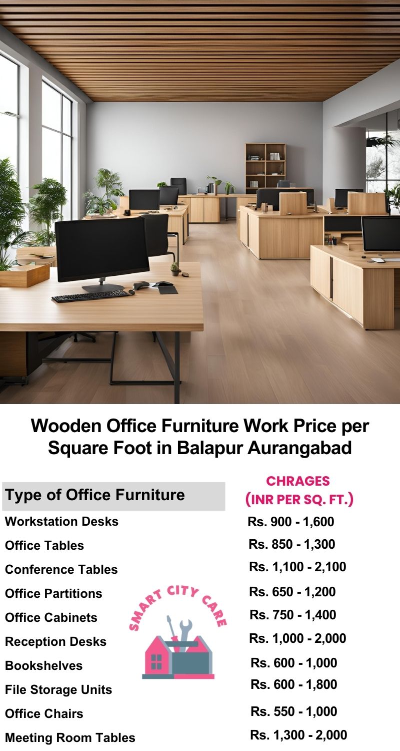 Wooden Office Furniture Work cost per Square Foot in Balapur,Aurangabad