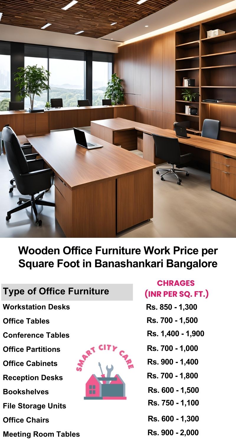 Wooden Office Furniture Work cost per Square Foot in Banashankari,Bangalore