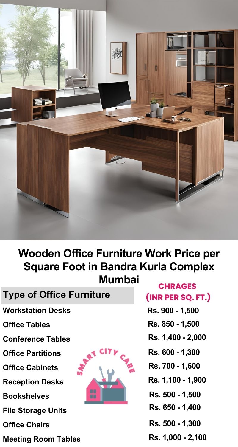 Wooden Office Furniture Work cost per Square Foot in Bandra Kurla Complex,Mumbai