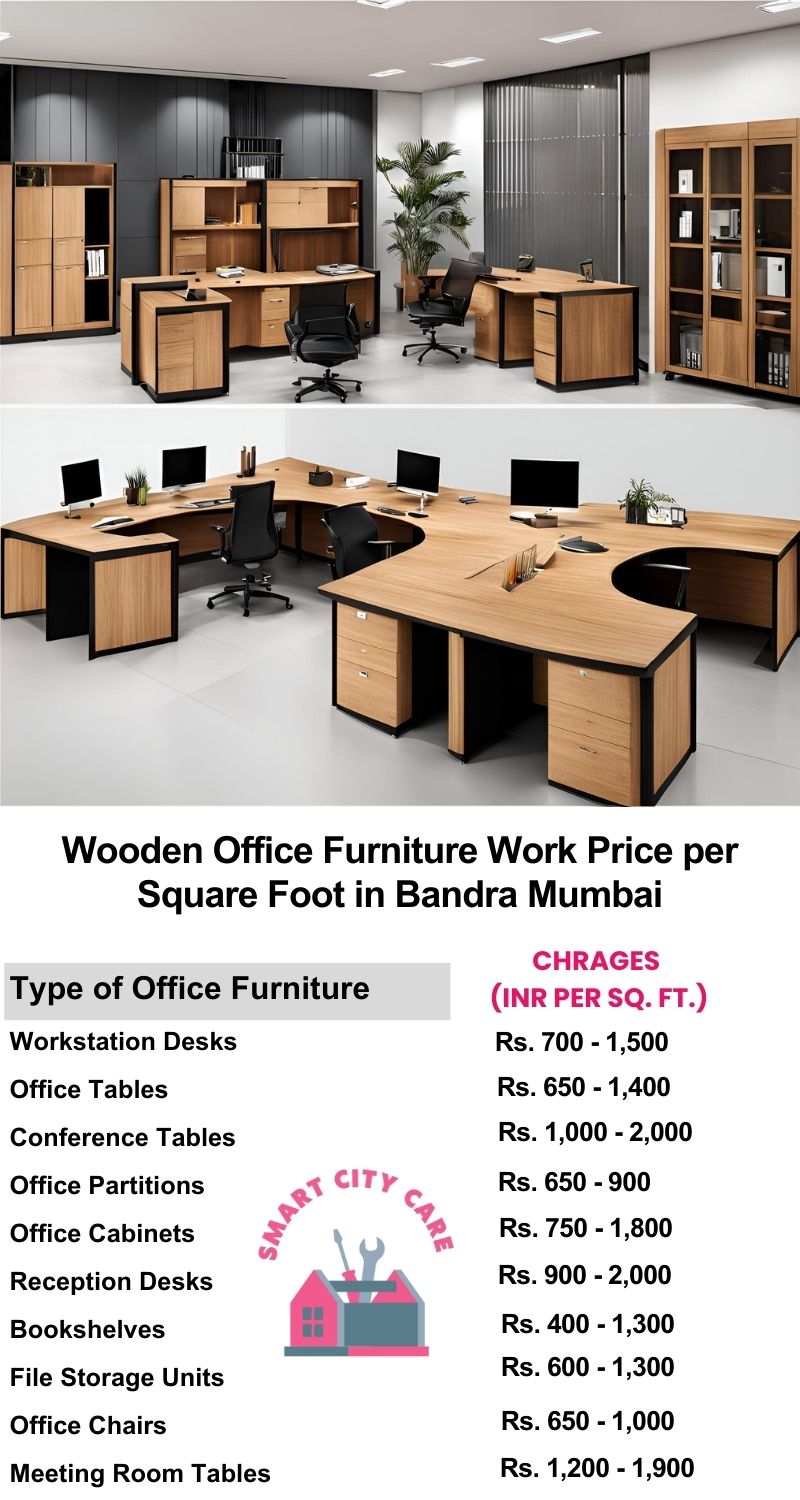 Wooden Office Furniture Work cost per Square Foot in Bandra,Mumbai