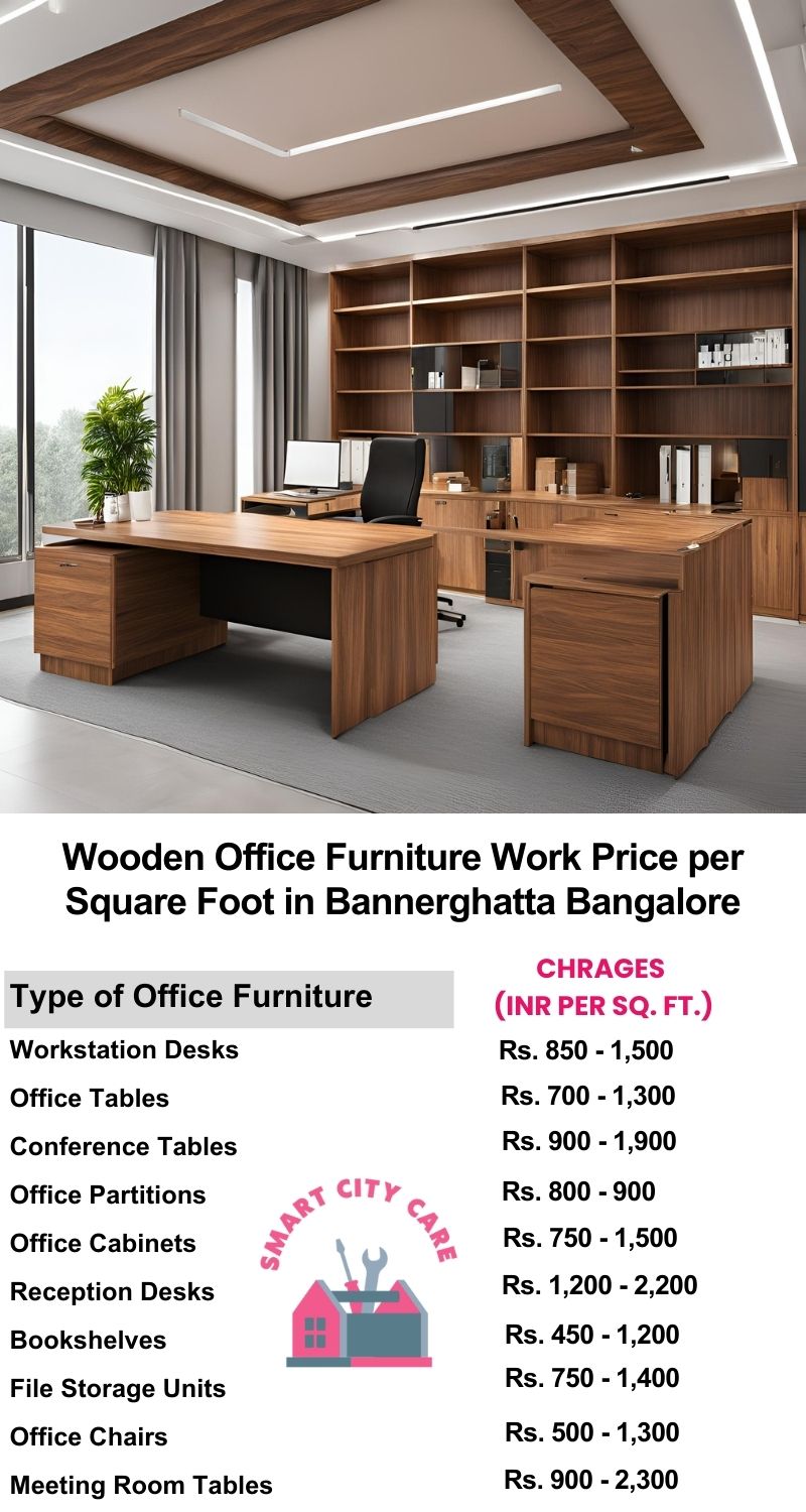 Wooden Office Furniture Work cost per Square Foot in Bannerghatta,Bangalore