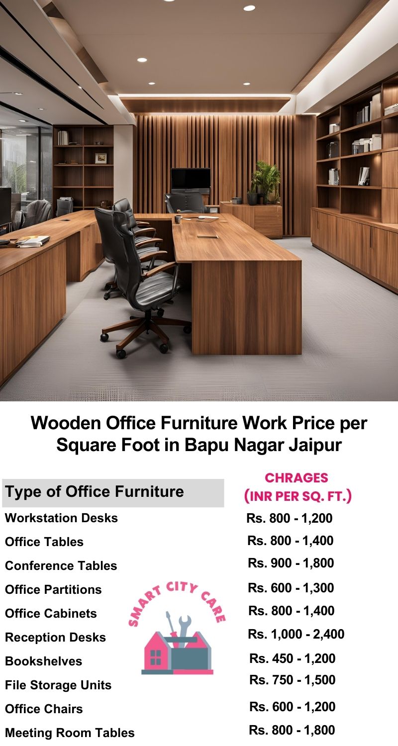 Wooden Office Furniture Work cost per Square Foot in Bapu Nagar,Jaipur