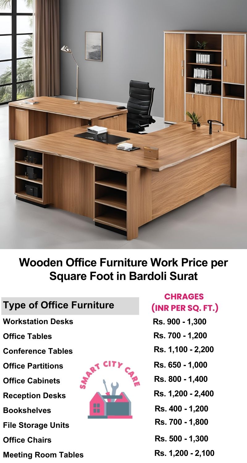 Wooden Office Furniture Work cost per Square Foot in Bardoli,Surat