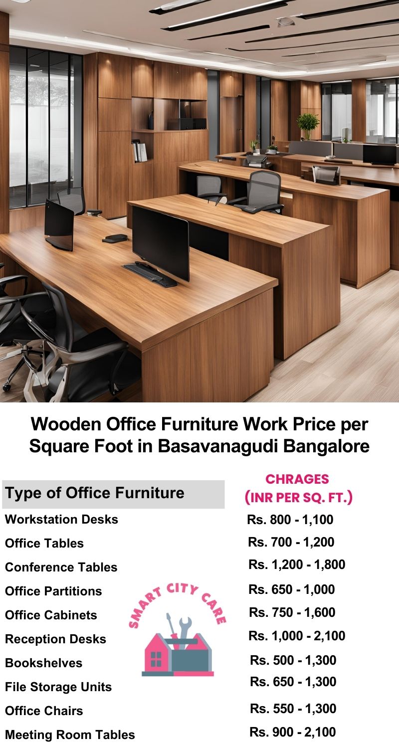 Wooden Office Furniture Work cost per Square Foot in Basavanagudi,Bangalore