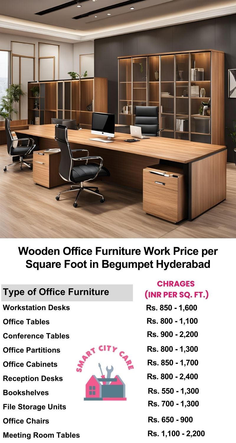 Wooden Office Furniture Work cost per Square Foot in Begumpet,Hyderabad