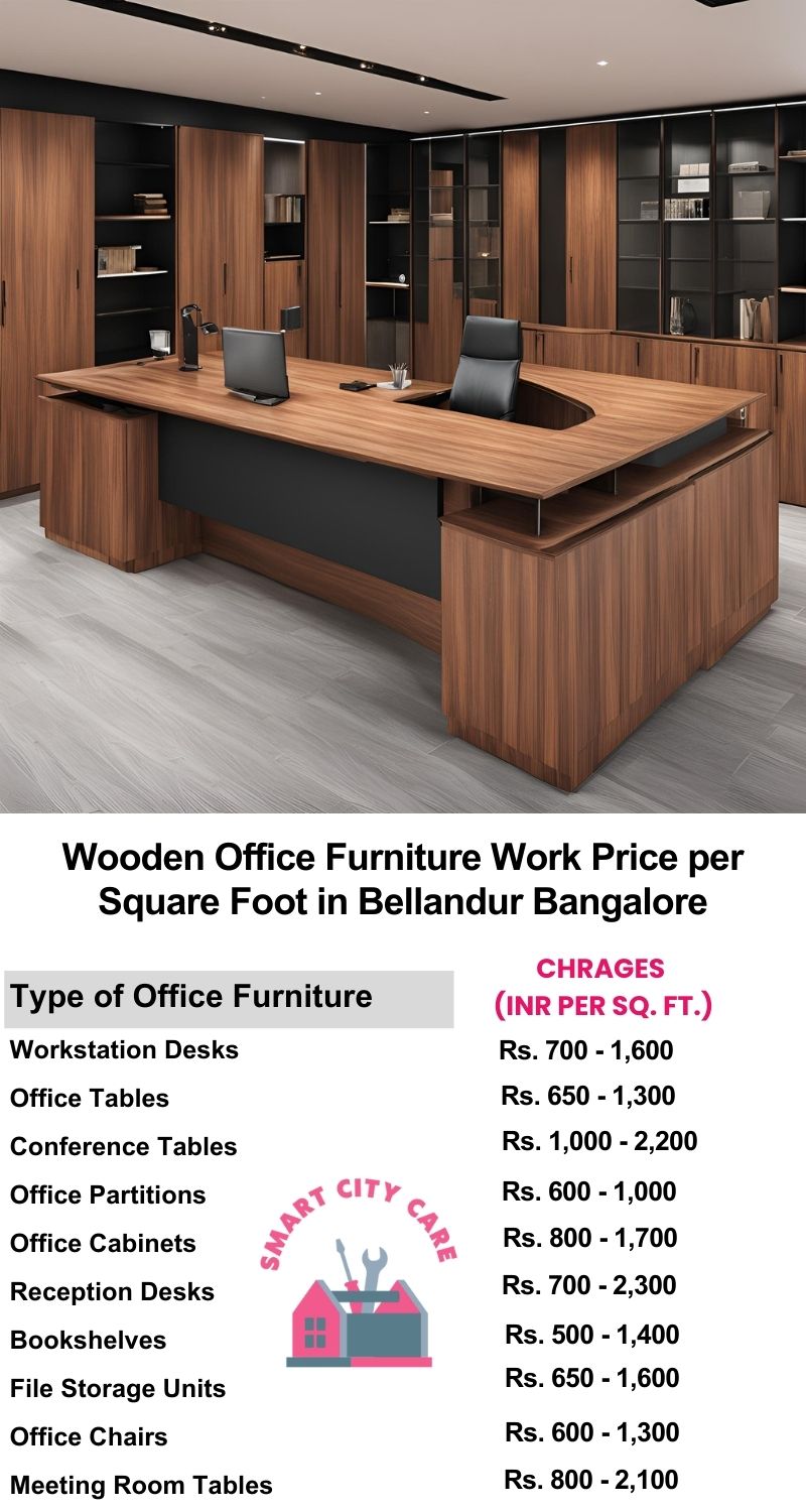 Wooden Office Furniture Work cost per Square Foot in Bellandur,Bangalore