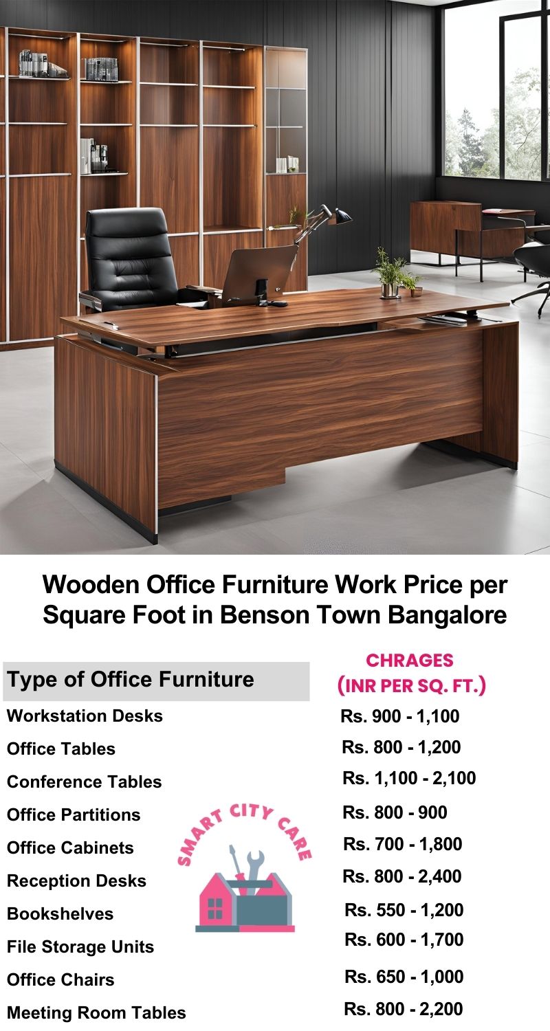 Wooden Office Furniture Work cost per Square Foot in Benson Town,Bangalore