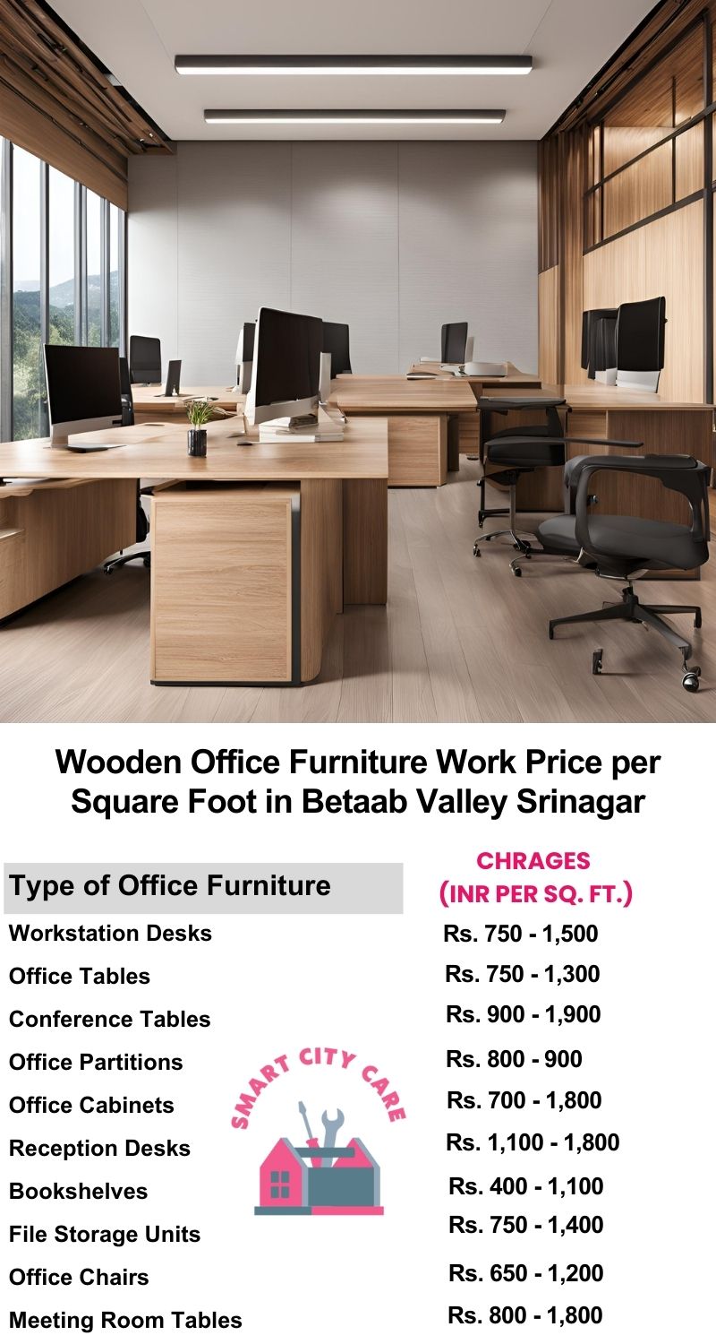 Wooden Office Furniture Work cost per Square Foot in Betaab Valley,Srinagar