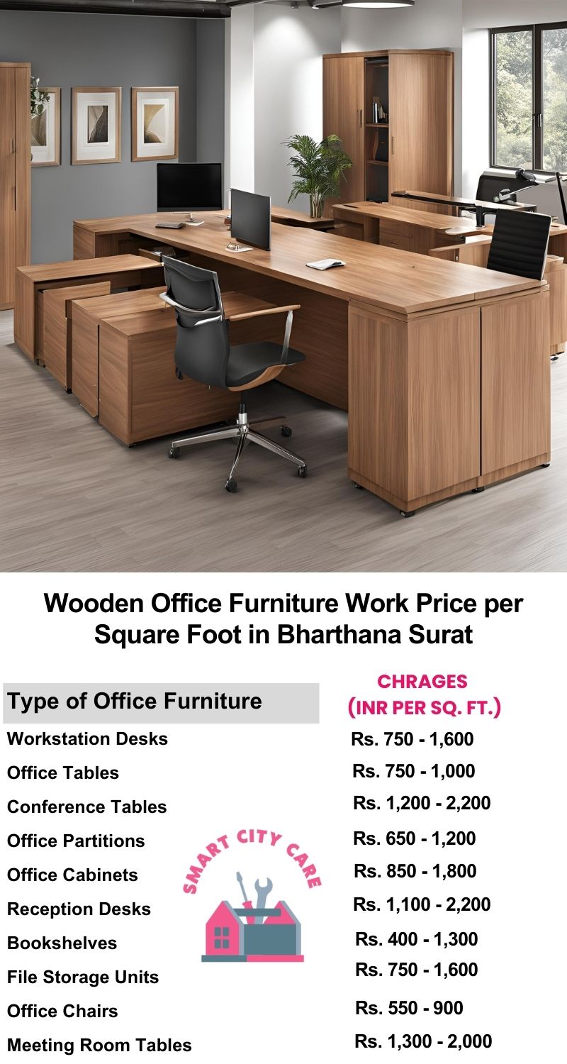 Wooden Office Furniture Work cost per Square Foot in Bharthana,Surat