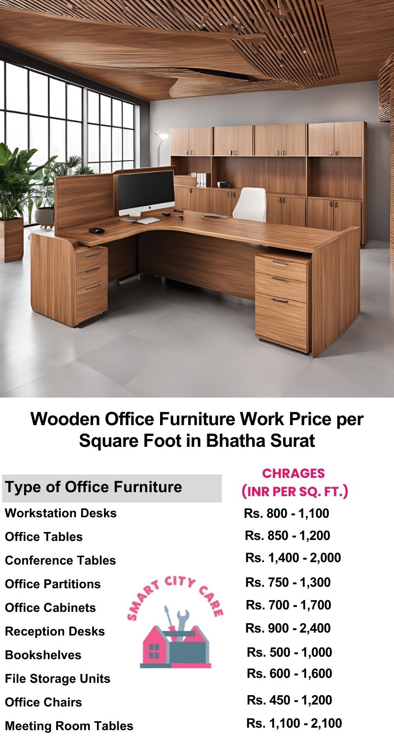 Wooden Office Furniture Work cost per Square Foot in Bhatha,Surat