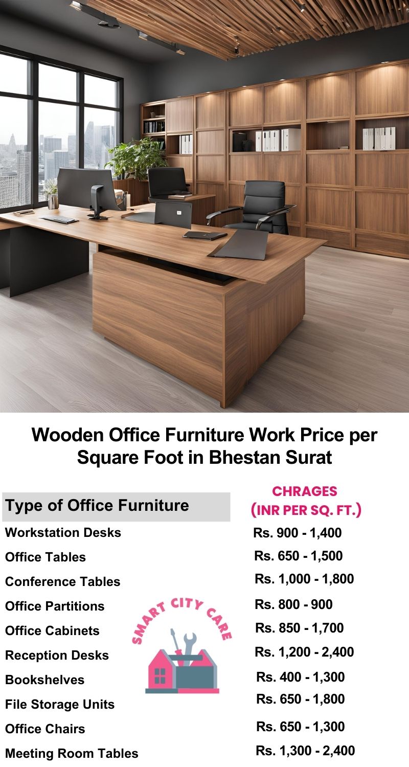 Wooden Office Furniture Work cost per Square Foot in Bhestan,Surat