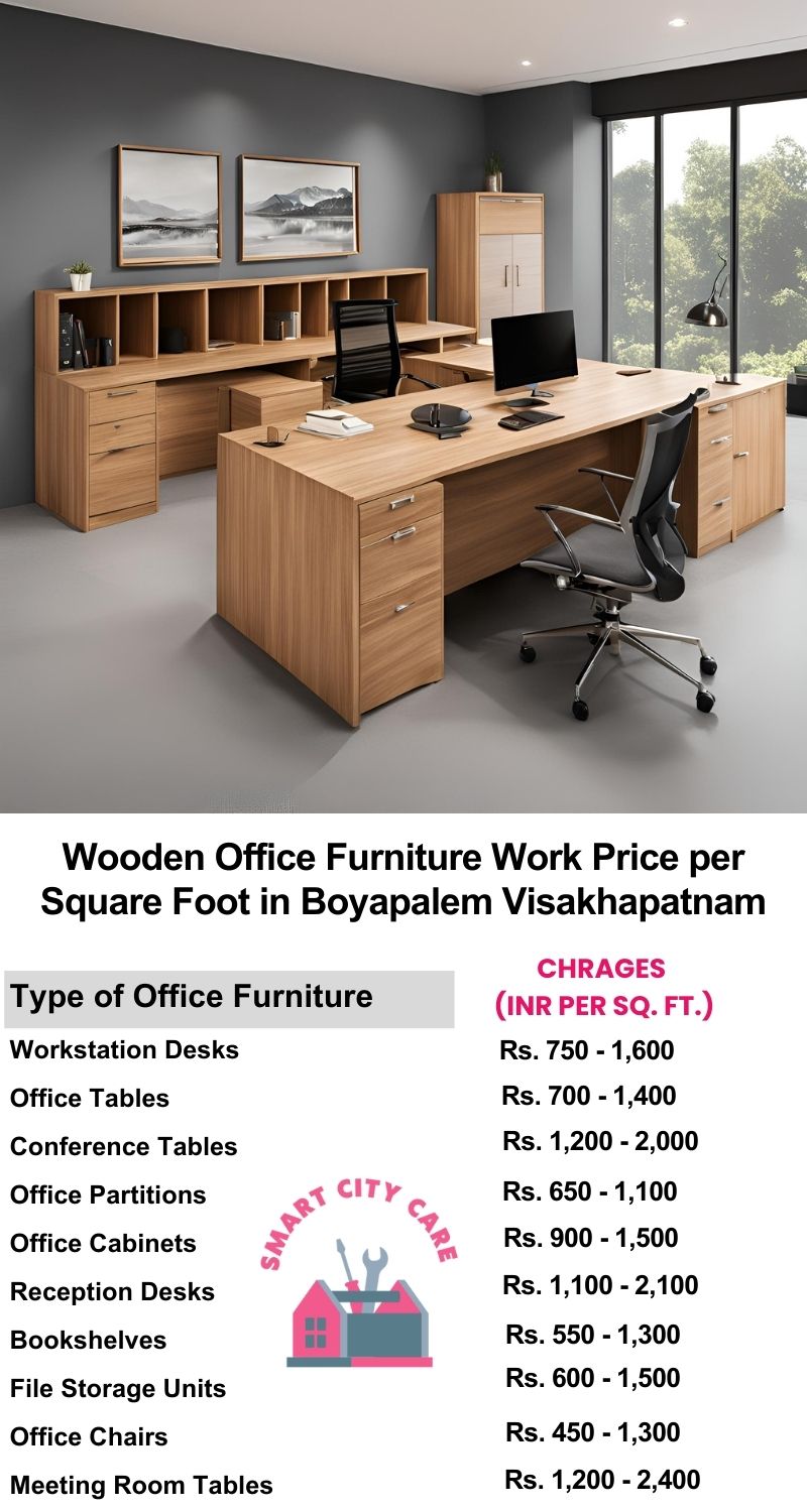 Wooden Office Furniture Work cost per Square Foot in Boyapalem,Visakhapatnam