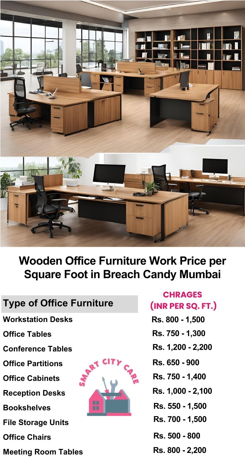 Wooden Office Furniture Work cost per Square Foot in Breach Candy,Mumbai