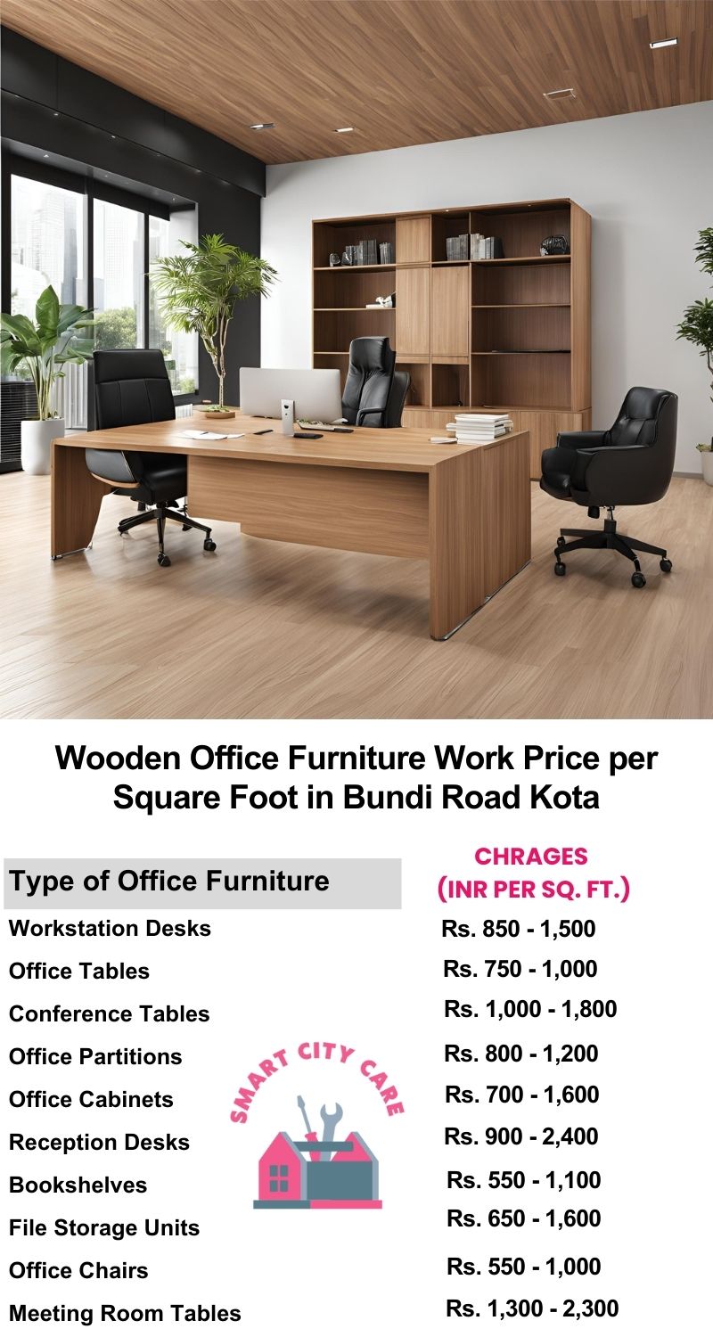 Wooden Office Furniture Work cost per Square Foot in Bundi Road,Kota