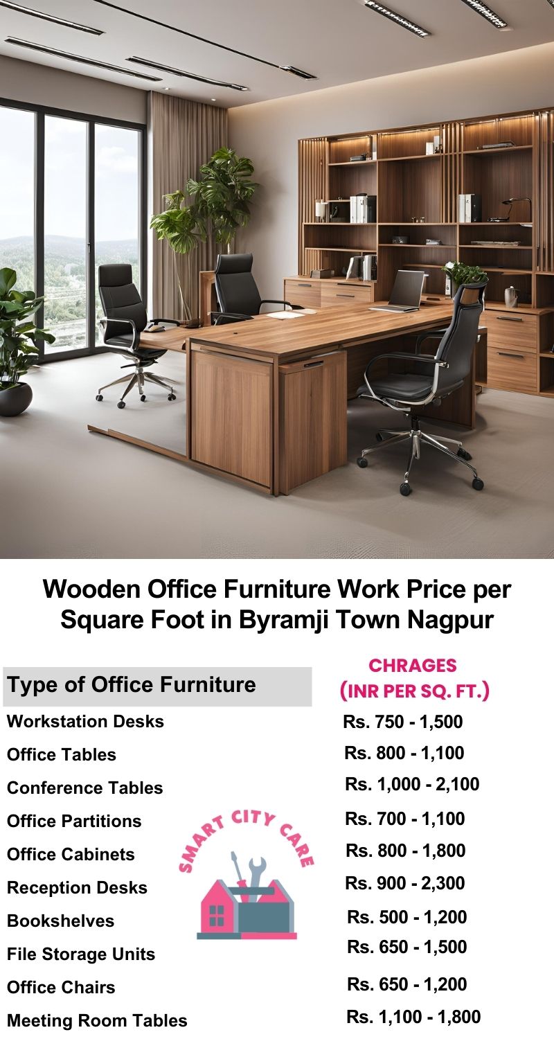 Wooden Office Furniture Work cost per Square Foot in Byramji Town,Nagpur