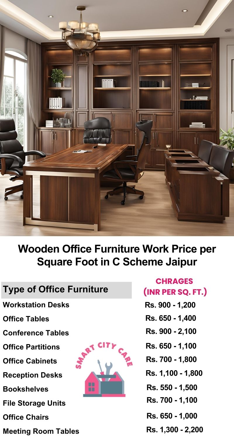 Wooden Office Furniture Work cost per Square Foot in C-scheme,Jaipur