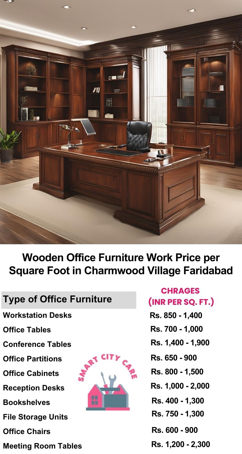 Wooden Office Furniture Work cost per Square Foot in Charmwood Village,Faridabad