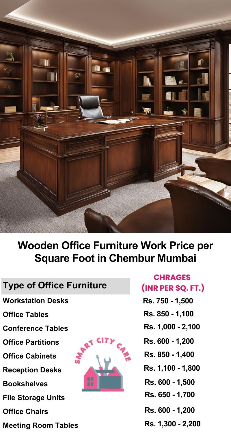 Wooden Office Furniture Work cost per Square Foot in Chembur,Mumbai