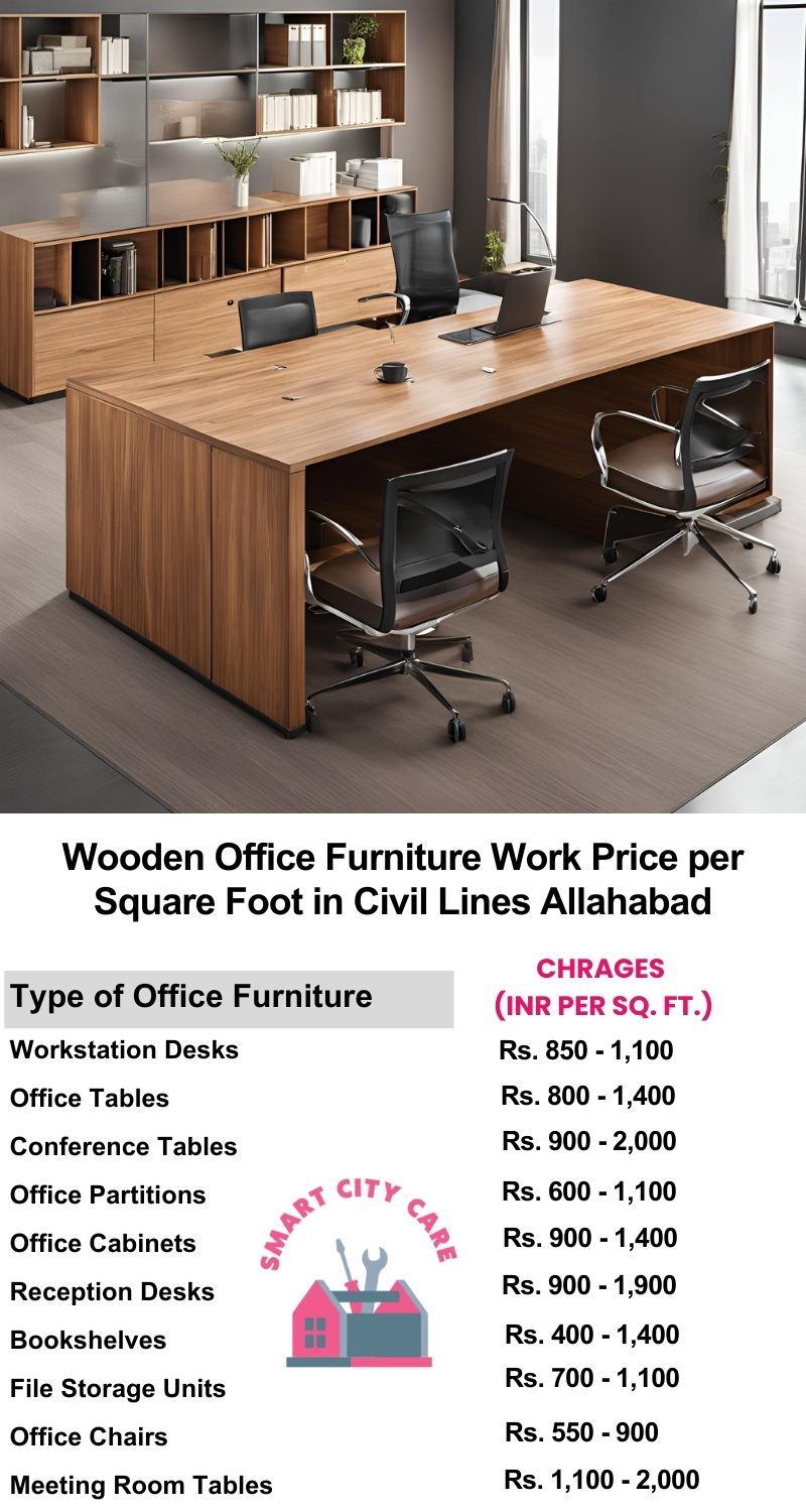 Wooden Office Furniture Work cost per Square Foot in Civil Lines,Allahabad