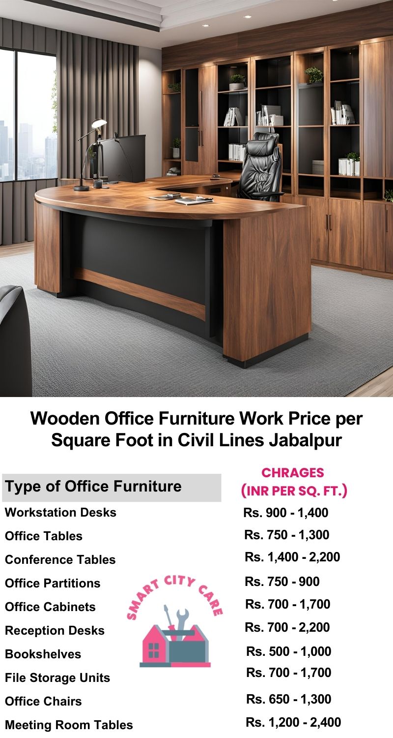 Wooden Office Furniture Work cost per Square Foot in Civil Lines,Jabalpur