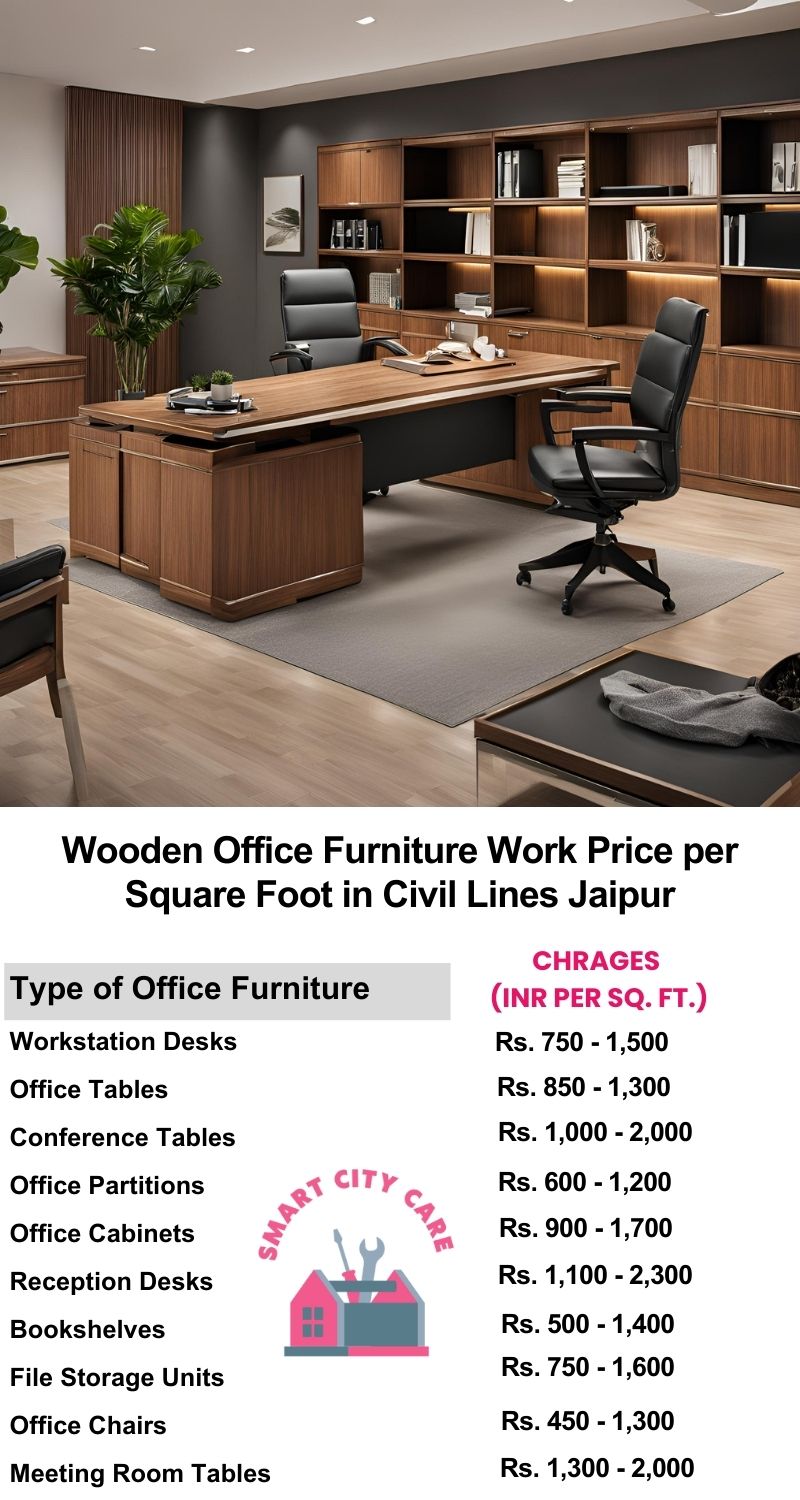 Wooden Office Furniture Work cost per Square Foot in Civil lines,Jaipur