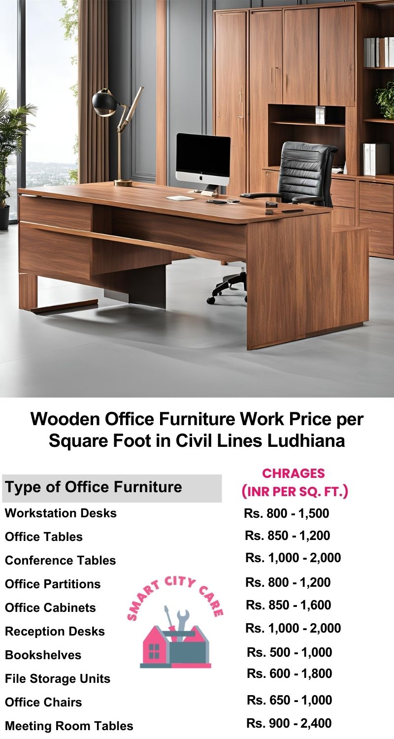 Wooden Office Furniture Work cost per Square Foot in Civil Lines,Ludhiana