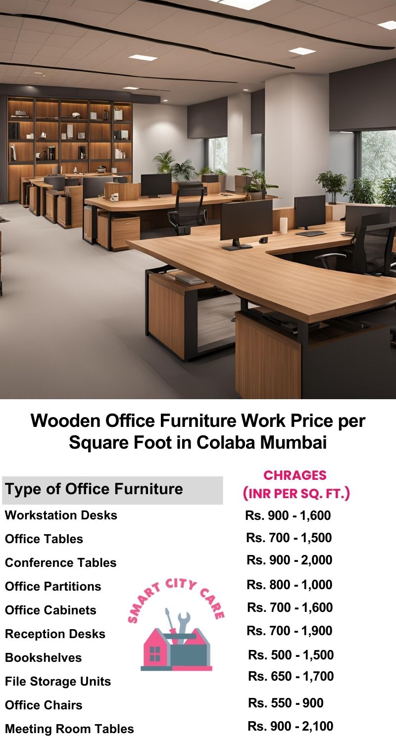 Wooden Office Furniture Work cost per Square Foot in Colaba,Mumbai