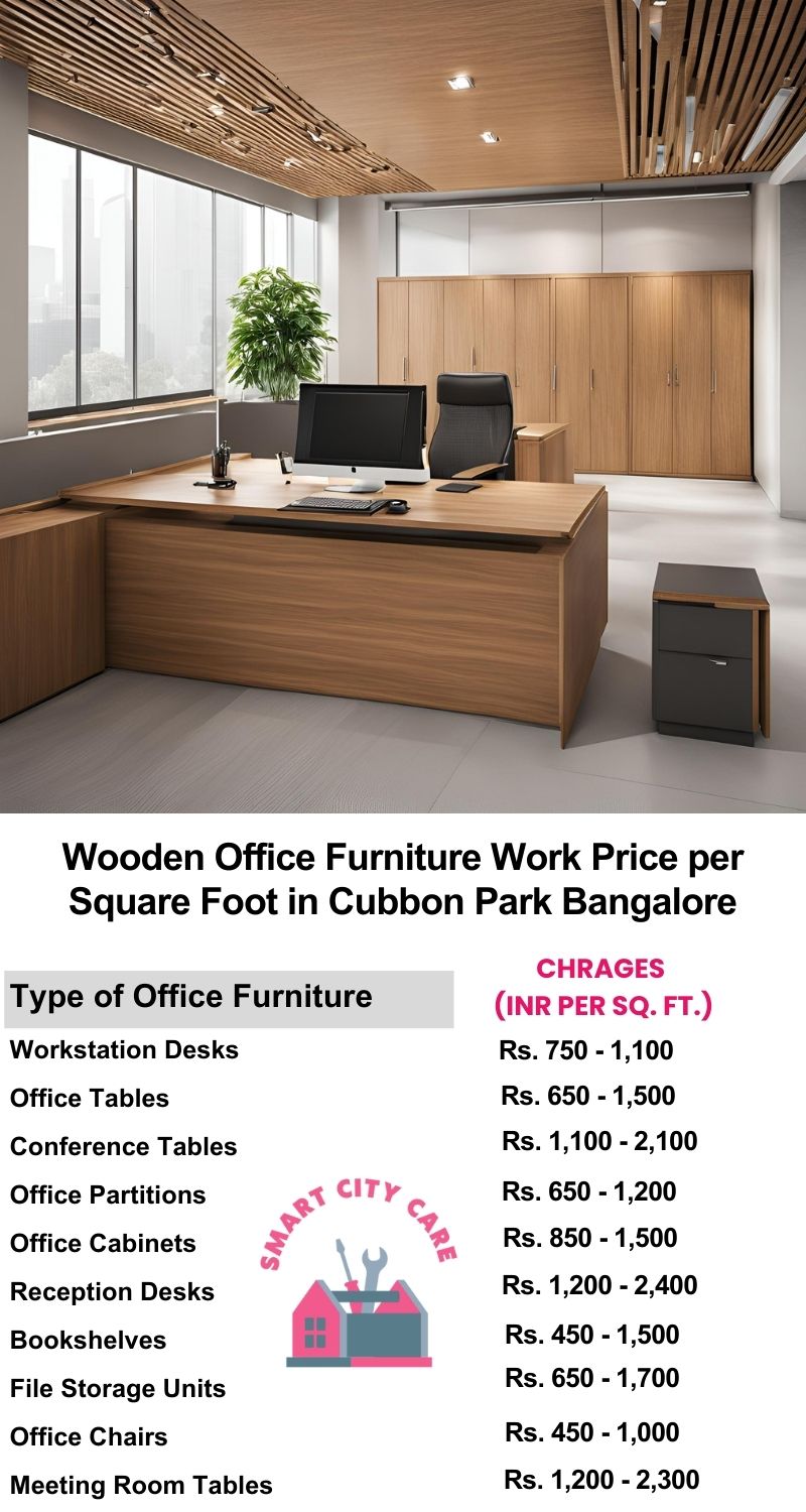 Wooden Office Furniture Work cost per Square Foot in Cubbon Park,Bangalore