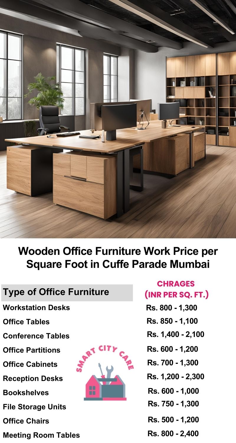 Wooden Office Furniture Work cost per Square Foot in Cuffe Parade,Mumbai