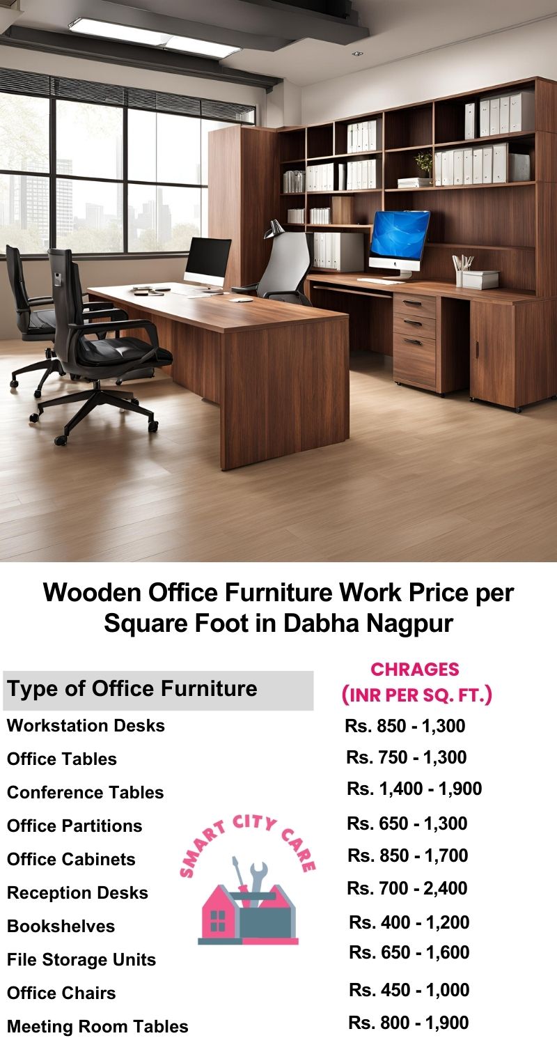 Wooden Office Furniture Work cost per Square Foot in Dabha,Nagpur