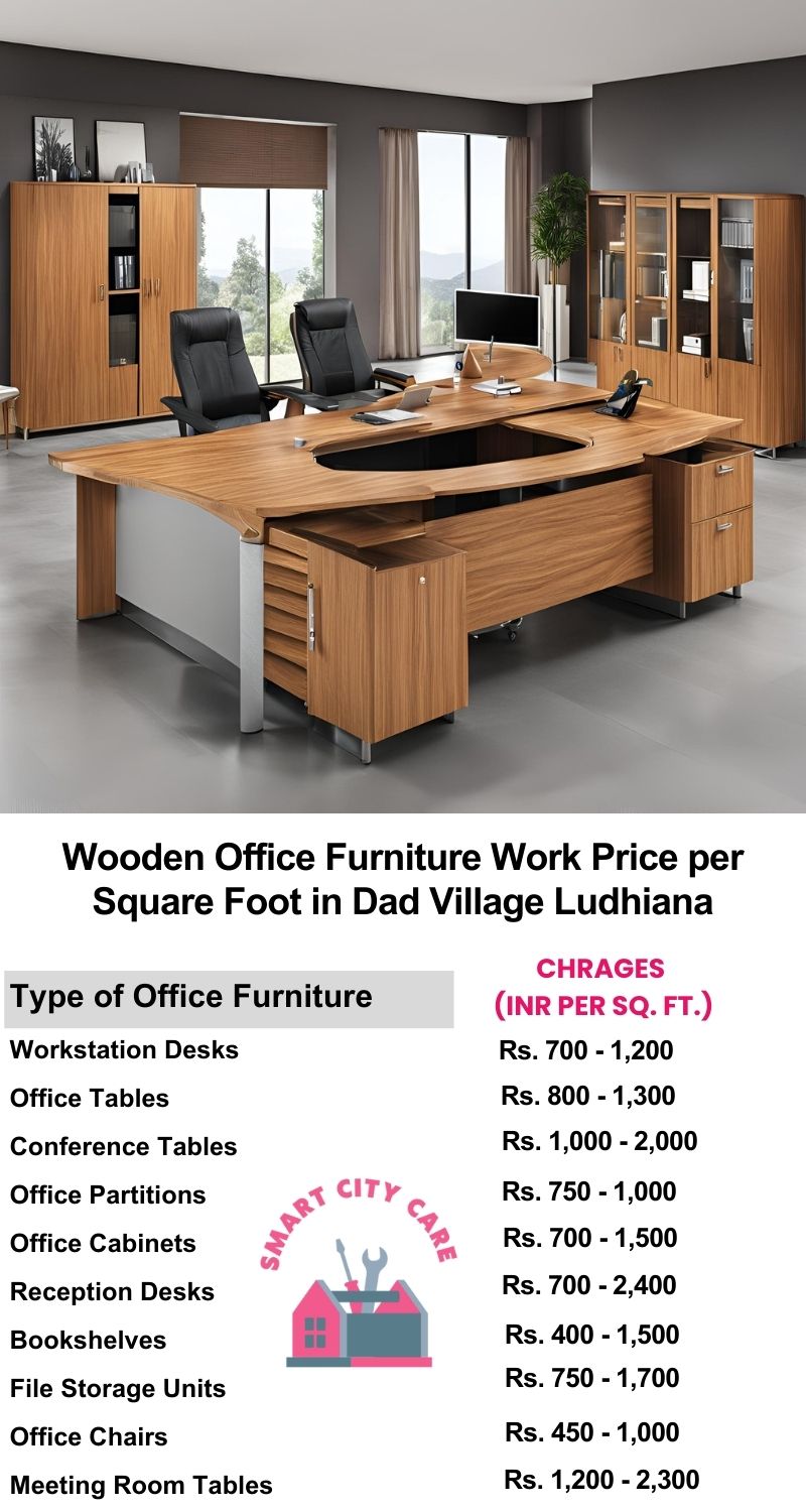 Wooden Office Furniture Work cost per Square Foot in Dad Village,Ludhiana