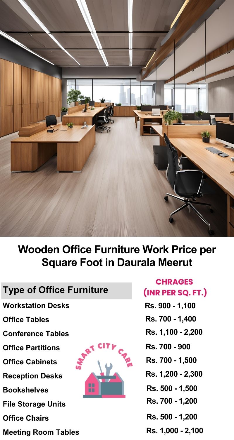 Wooden Office Furniture Work cost per Square Foot in Daurala,Meerut