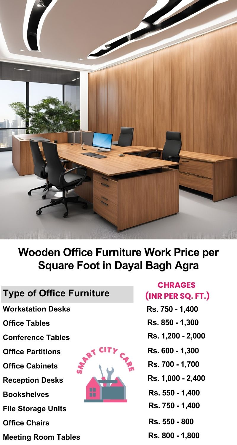 Wooden Office Furniture Work cost per Square Foot in Dayal Bagh,Agra