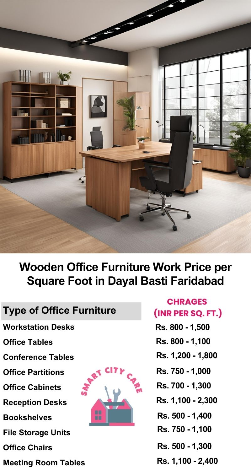 Wooden Office Furniture Work cost per Square Foot in Dayal Basti,Faridabad