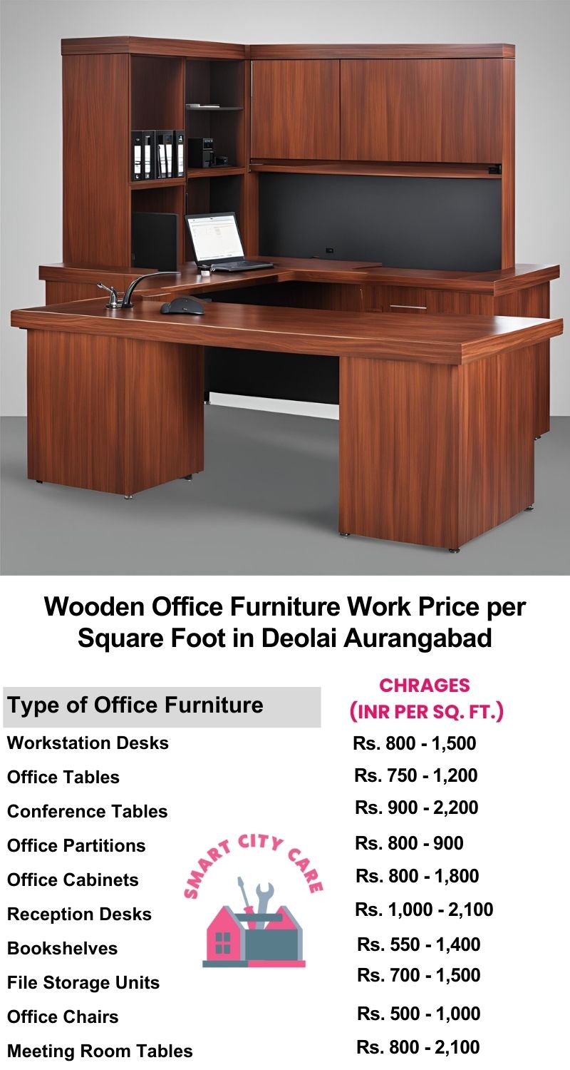 Wooden Office Furniture Work cost per Square Foot in Deolai,Aurangabad