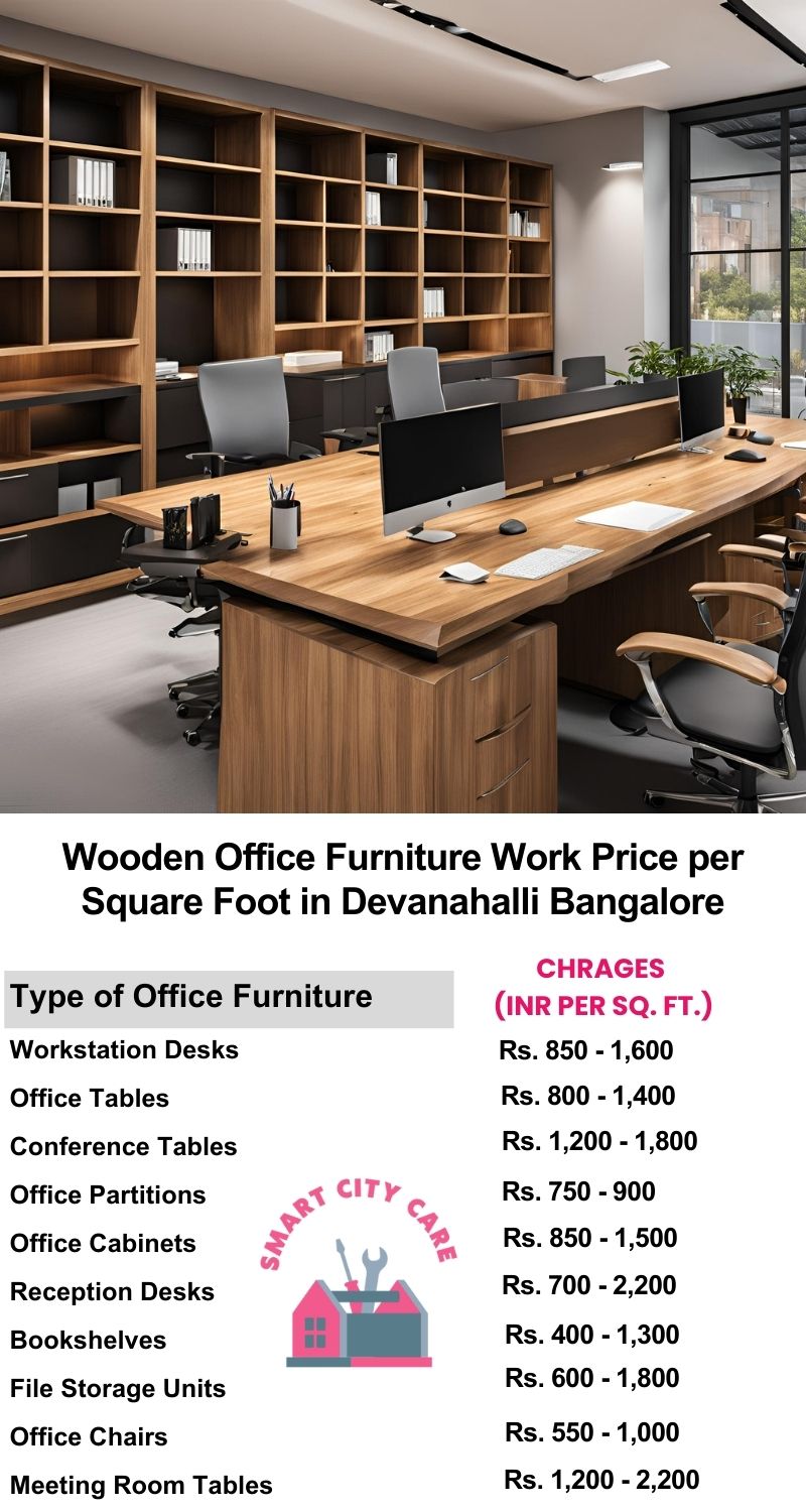 Wooden Office Furniture Work cost per Square Foot in Devanahalli,Bangalore