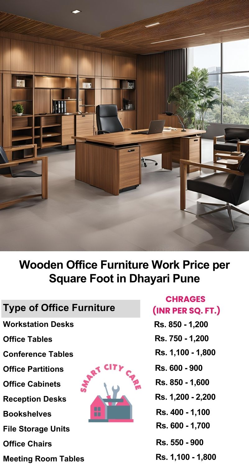 Wooden Office Furniture Work cost per Square Foot in Dhayari,Pune