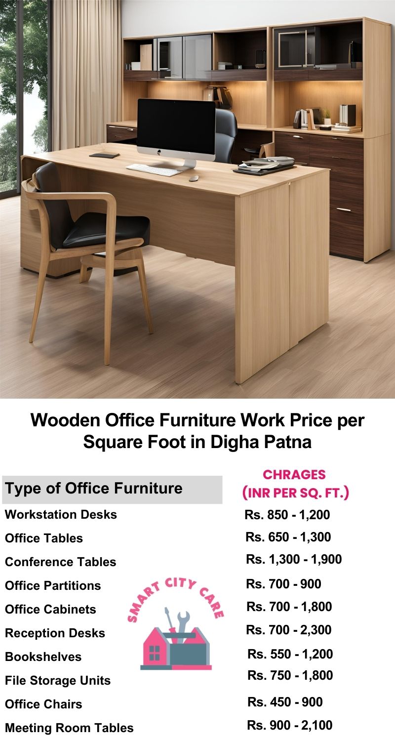 Wooden Office Furniture Work cost per Square Foot in Digha,Patna