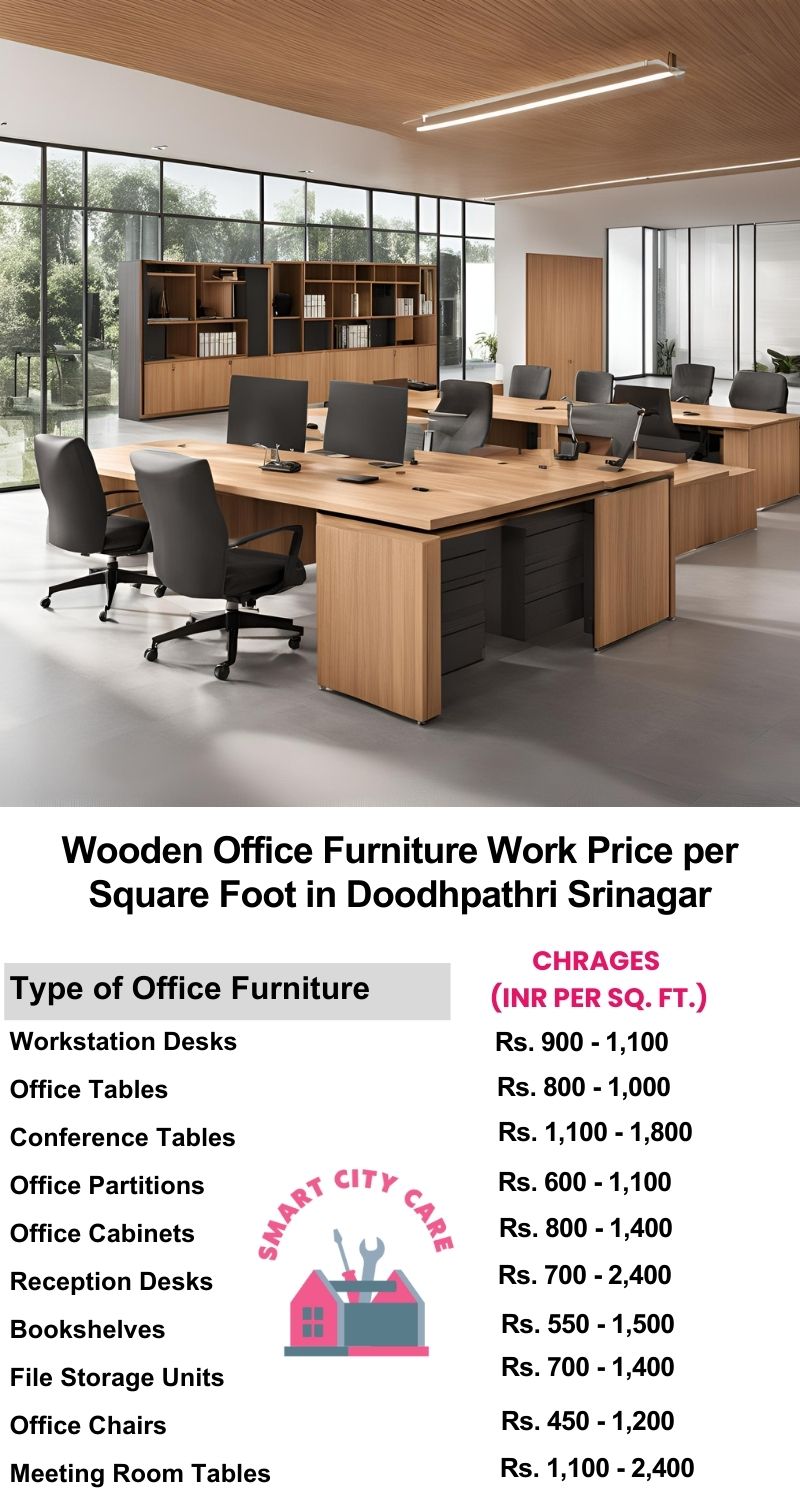 Wooden Office Furniture Work cost per Square Foot in Doodhpathri,Srinagar