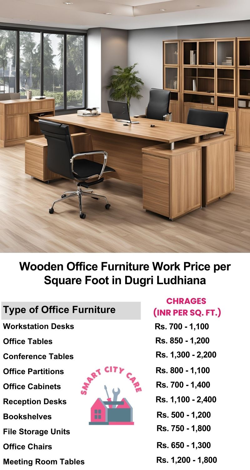 Wooden Office Furniture Work cost per Square Foot in Dugri,Ludhiana