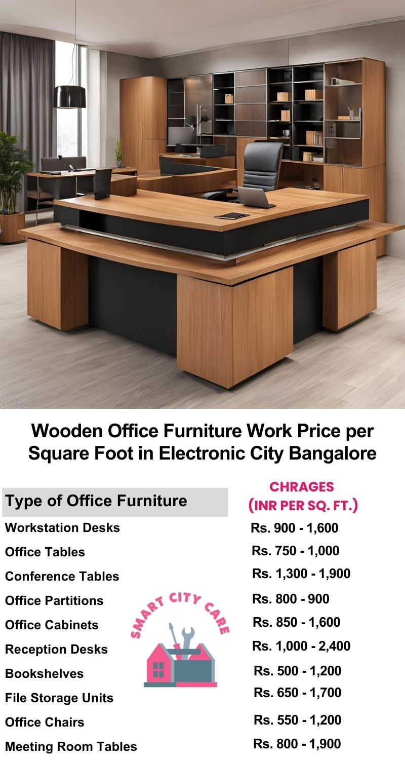 Wooden Office Furniture Work cost per Square Foot in Electronic City,Bangalore