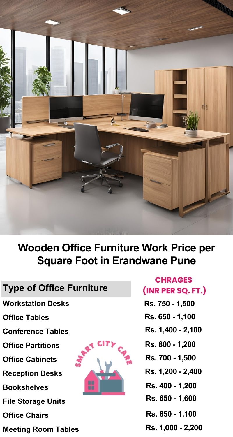 Wooden Office Furniture Work cost per Square Foot in Erandwane,Pune