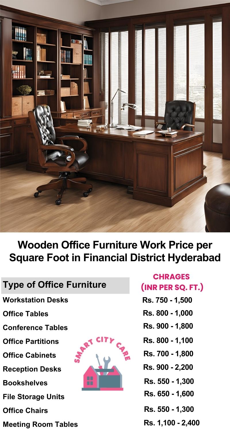 Wooden Office Furniture Work cost per Square Foot in Financial District,Hyderabad