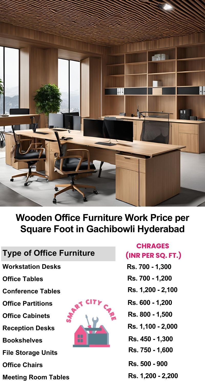 Wooden Office Furniture Work cost per Square Foot in Gachibowli,Hyderabad