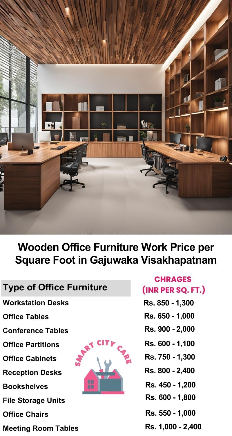 Wooden Office Furniture Work cost per Square Foot in Gajuwaka,Visakhapatnam