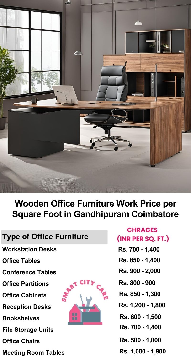 Wooden Office Furniture Work cost per Square Foot in Gandhipuram,Coimbatore