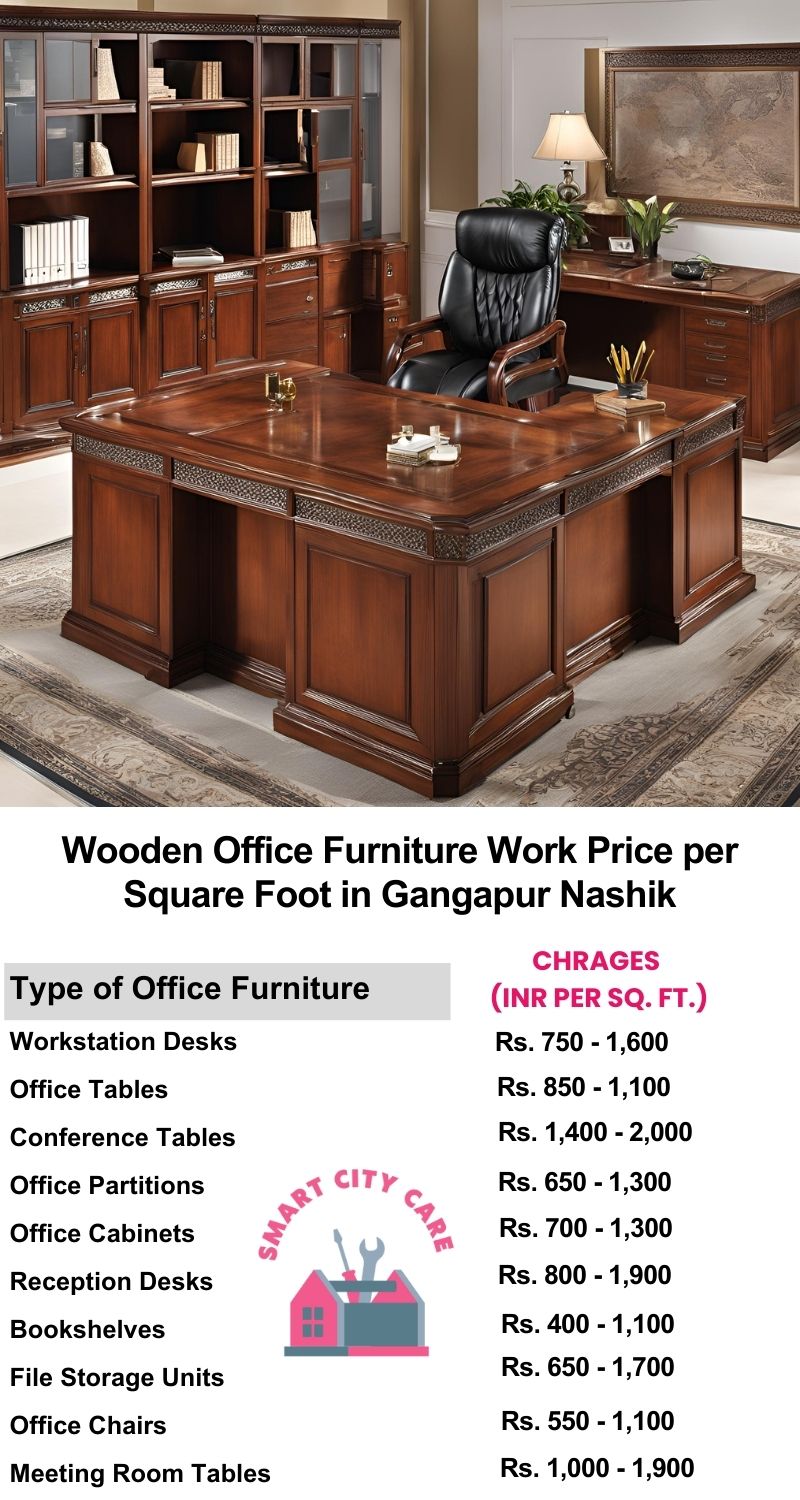 Wooden Office Furniture Work cost per Square Foot in Gangapur,Nashik