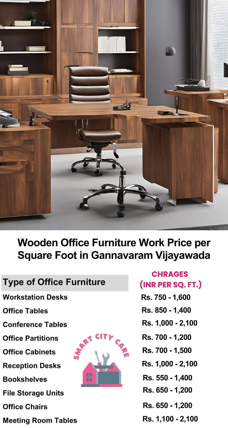 Wooden Office Furniture Work cost per Square Foot in Gannavaram,Vijayawada