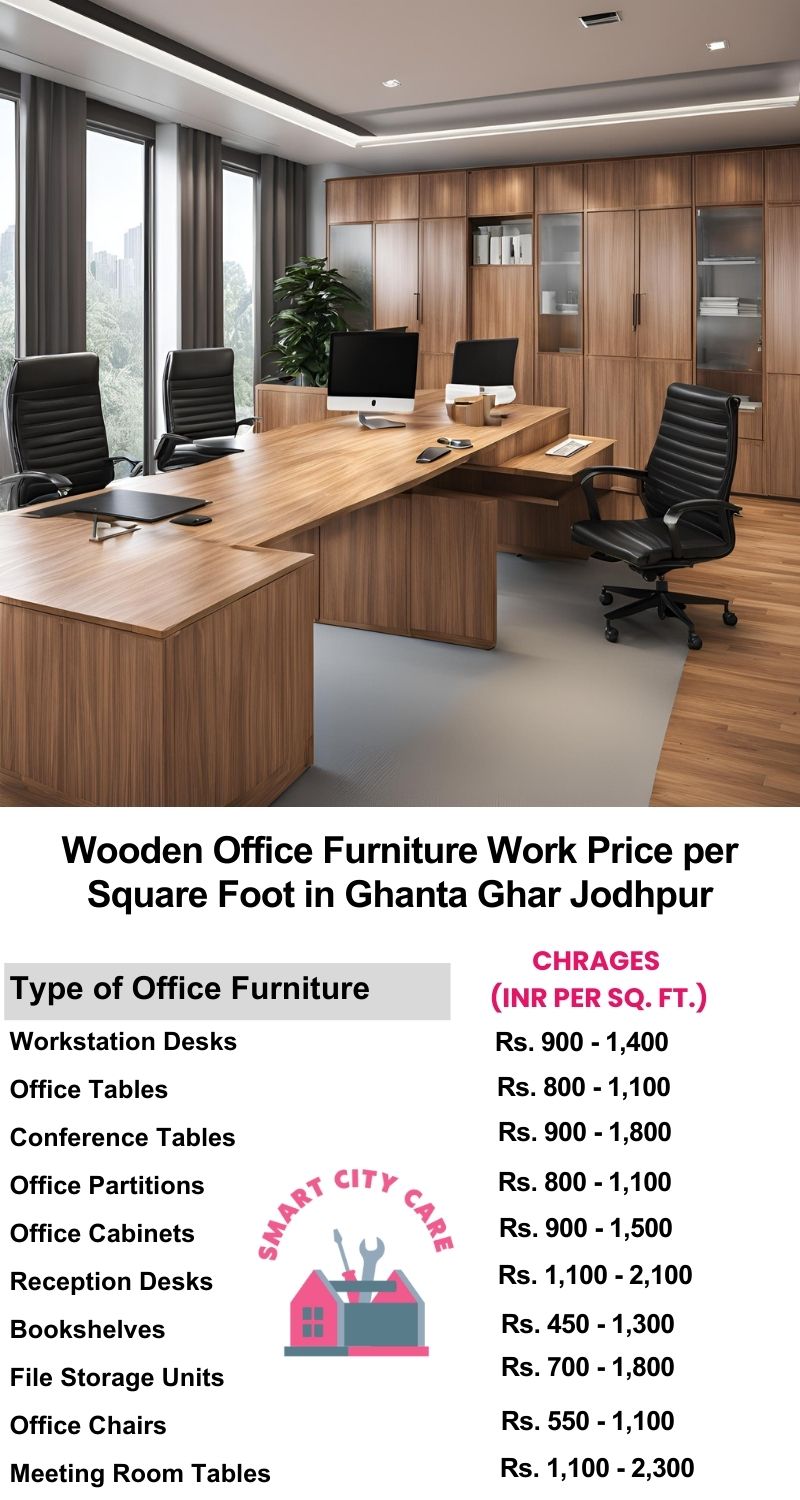 Wooden Office Furniture Work cost per Square Foot in Ghanta Ghar,Jodhpur